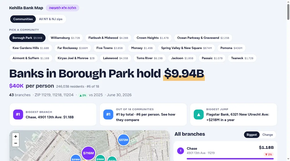 Kehilla Bank Map: website/source-page preview captured 8 Oct 2026. Not a product test.